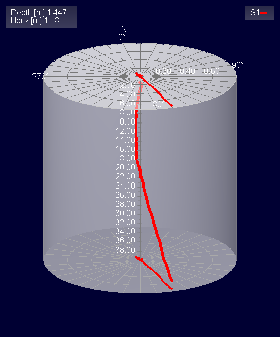 download failures in concrete structures: case