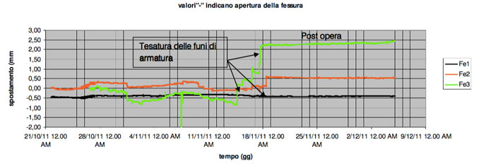 grafico